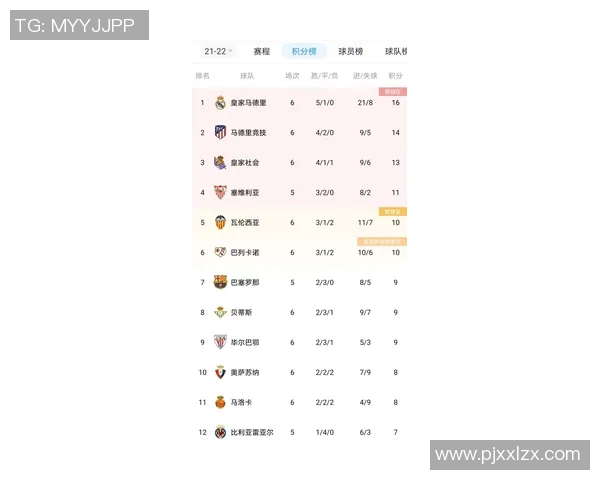 武汉羽毛球队在世锦赛积分榜上以66分稳居第一展现强大实力